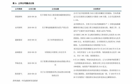 如何查看股票的发行价