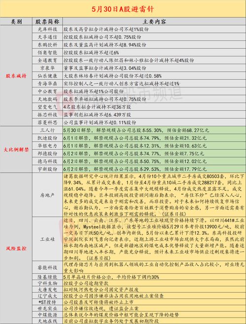 cpo股票如何投资 cpo股票如何投资