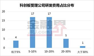 中信证券怎么赢了