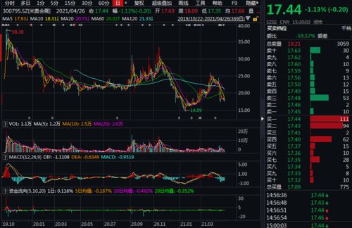 戴帽股票如何出手 戴帽股票如何出手