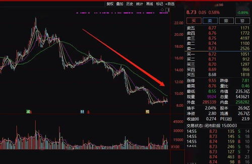 戴帽股票如何出手 戴帽股票如何出手