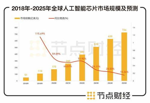 如何看待寒武纪股票