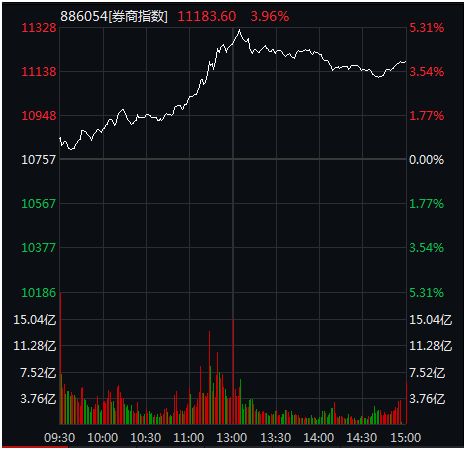 中泰证券中金证券怎么样