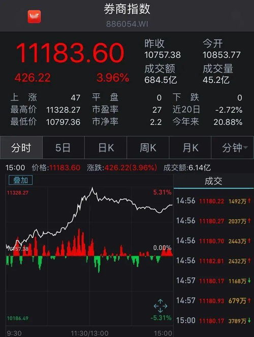 中泰证券中金证券怎么样