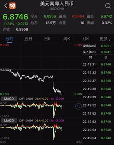 如何确定股票安全期