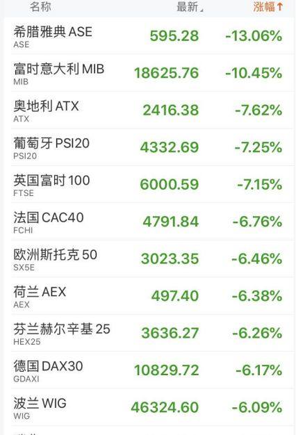 如何确定股票安全期