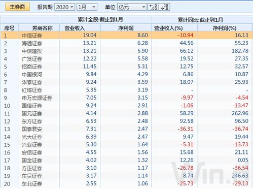 如何确定股票安全期