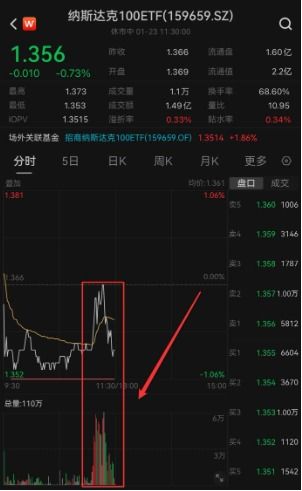 如何买纳斯达克的股票