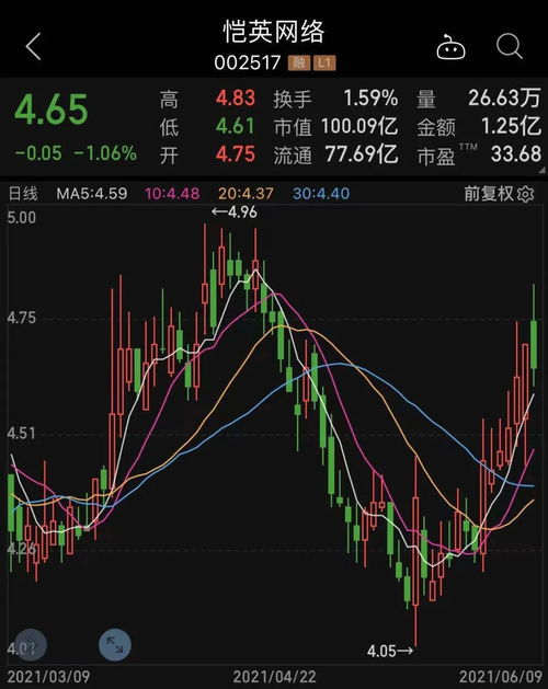 如何增持ST股票 如何增持ST股票