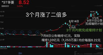 如何增持ST股票 如何增持ST股票