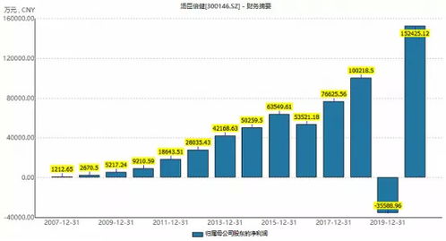 汤臣倍健股票如何