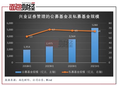 兴业证券配股怎么缴款