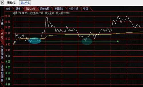 如何识别股票中的弧形