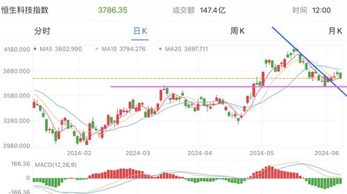 证券银行股票怎么看盘口 证券银行股票怎么看盘口