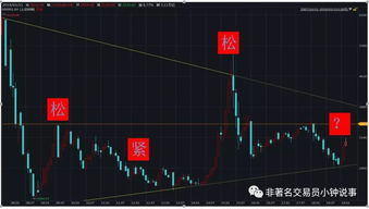 证券与股票的怎么区分 证券与股票的怎么区分