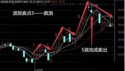 买股票时如何选择股票