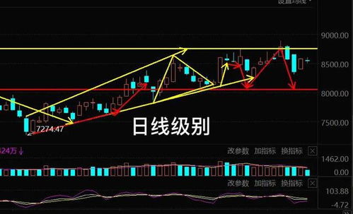 证券股票后市怎么分析