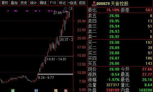 品牌如何买断股票 品牌如何买断股票