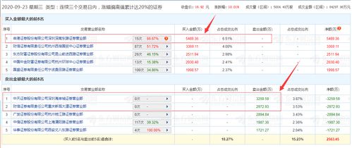 证券卖出怎么卖出 证券卖出怎么卖出