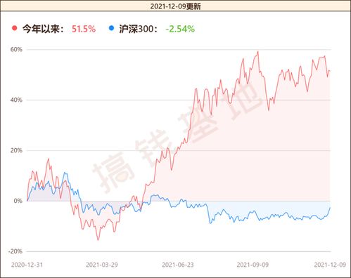 平时如何买股票基金 平时如何买股票基金