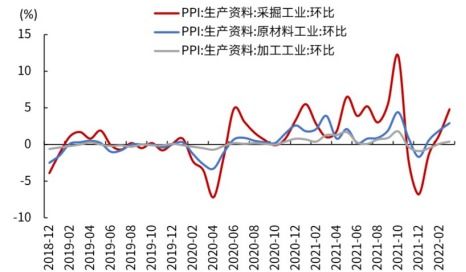 光大证券数据怎么恢复