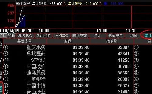 股票如何操作撤单 股票如何操作撤单
