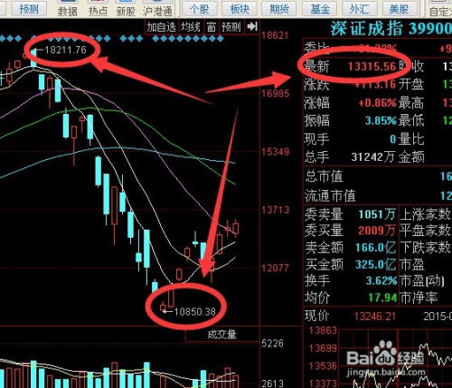 股票反弹如何算