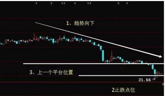 股票反弹如何算