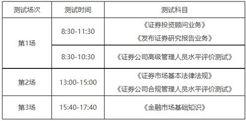 证券专场怎么考试 证券专场怎么考试