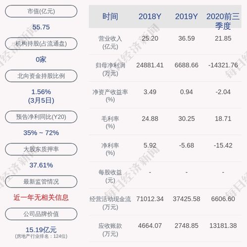 如何写好股票交易规则