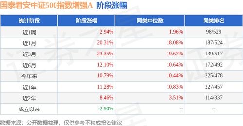 君安证券基金怎么 君安证券基金怎么