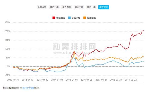 君安证券基金怎么 君安证券基金怎么