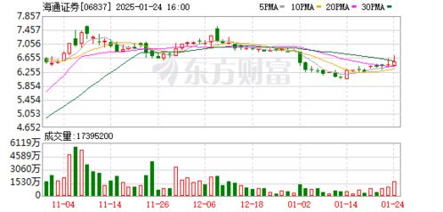 中国证券海通集团怎么样