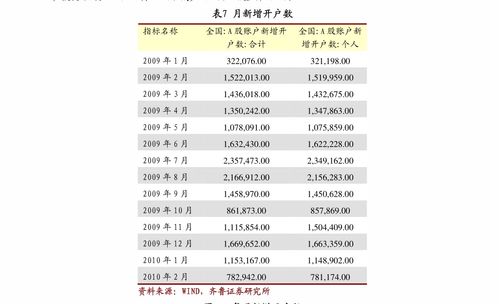 海通证券怎么投资港股