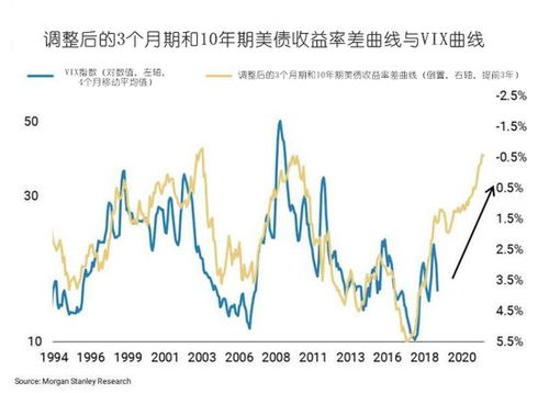 如何消除股票的波动