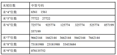 如何申购股票上市 如何申购股票上市