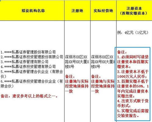 怎么申请证券行业