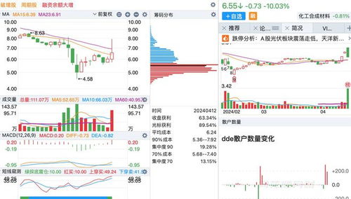 股票如何算放出巨量股票