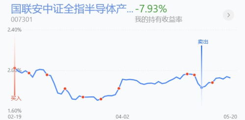 昨日证券涨幅怎么看
