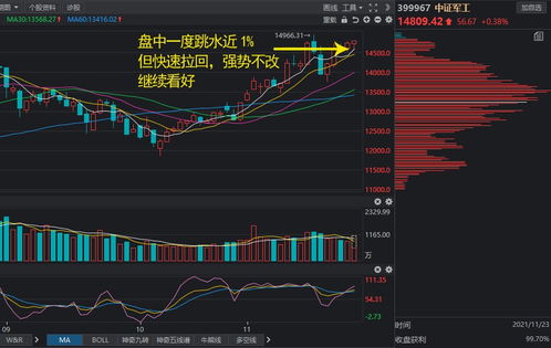 昨日证券涨幅怎么看