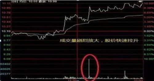 股票如何看谁买了股票呢 股票如何看谁买了股票呢