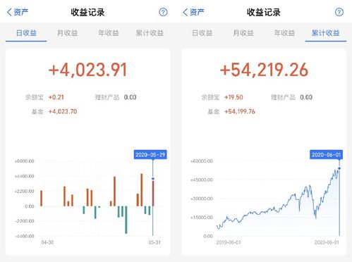证券指数账户怎么设置