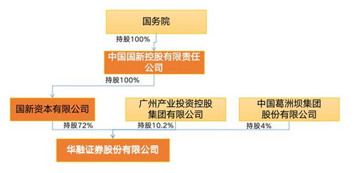 华荣证券怎么销户流程