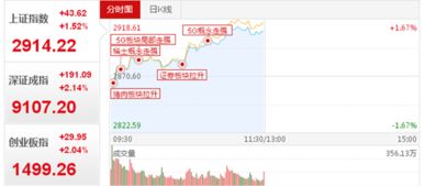 如何分析股票的大小板