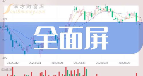 如何分析股票的大小板