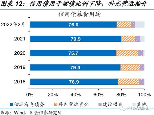 证券融资怎么赚钱