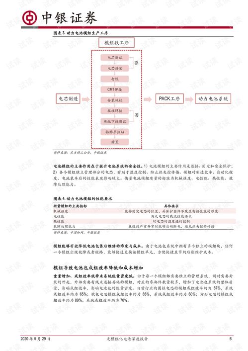 中银证券的电池怎么样
