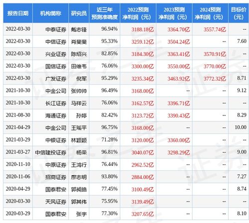 民生证券怎么买去