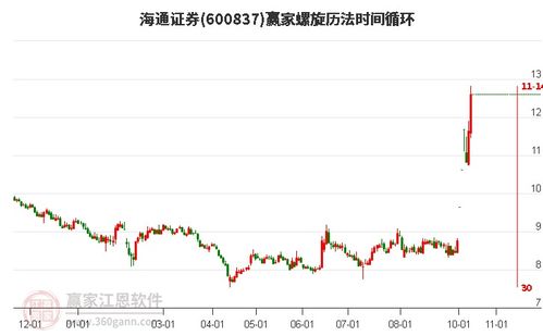 海通证券股票怎么
