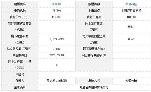 科创板股票如何认购申购